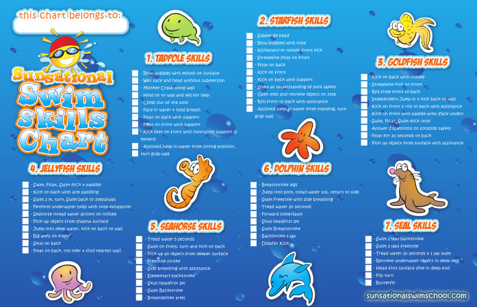 Swimming Progress Chart